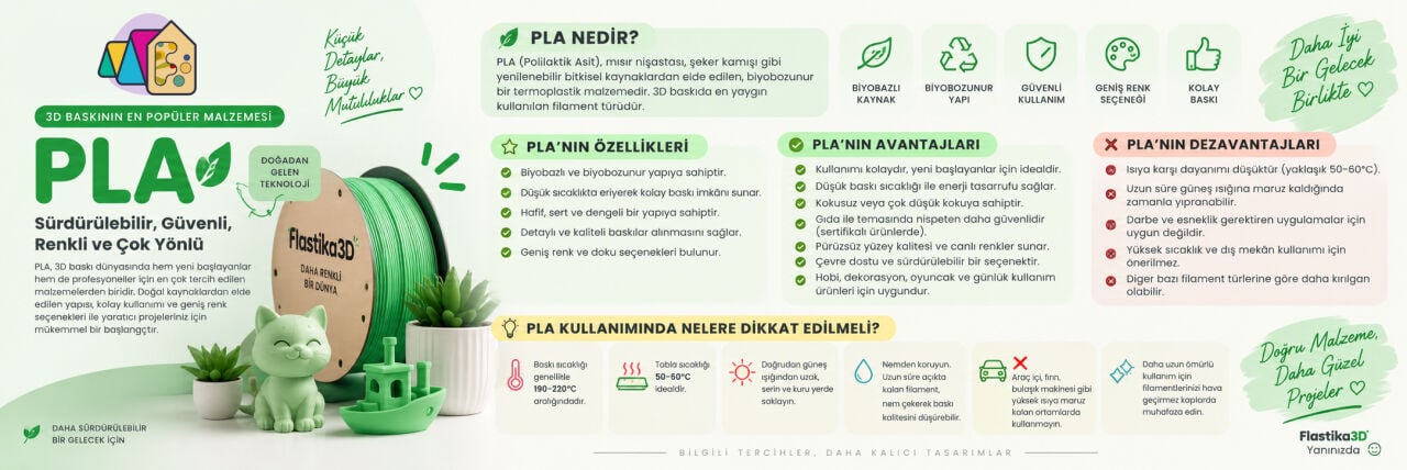 Hammadde (PLA) Bilgilendirme